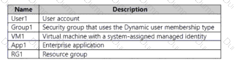 SC-300 Question 5