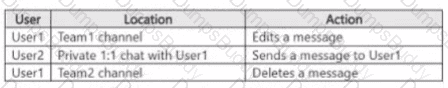 SC-401 Question 26