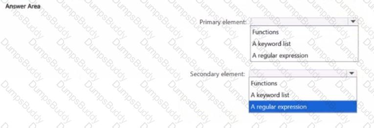 SC-401 Question 6