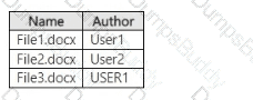 SC-401 Question 17
