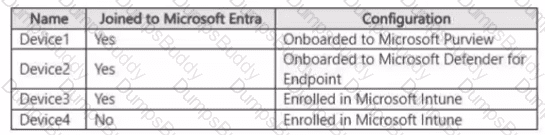 SC-401 Question 4