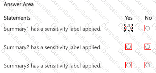 SC-401 Question 22