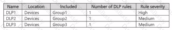 SC-401 Question 36