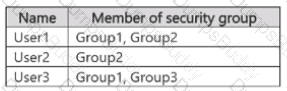 SC-401 Question 36