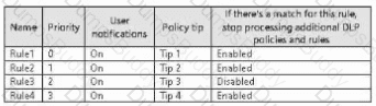 SC-401 Question 32