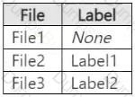 SC-401 Question 22