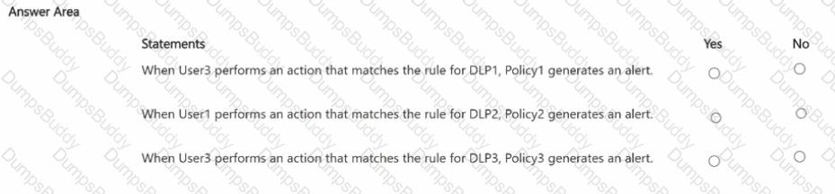 SC-401 Question 36