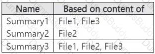 SC-401 Question 22