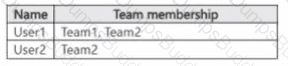 SC-401 Question 26