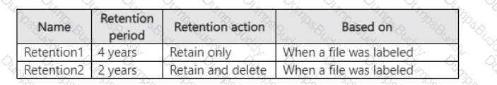 SC-401 Question 27