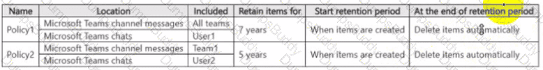 SC-401 Question 26