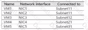 SC-500 Question 38
