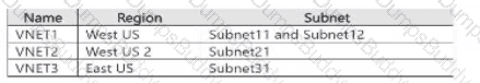 SC-500 Question 38