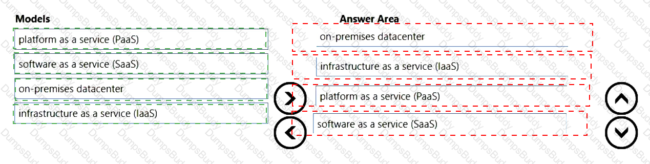 SC-900 Answer 11