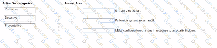 SC-900 Question 32