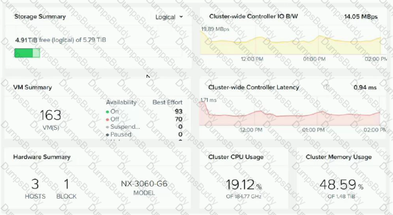 NCA-5.20 Question 13