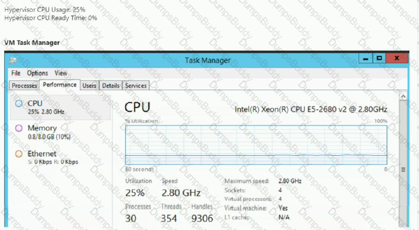 NCM-MCI-5.20 Question 19