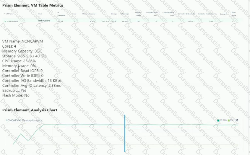 NCM-MCI-5.20 Question 19