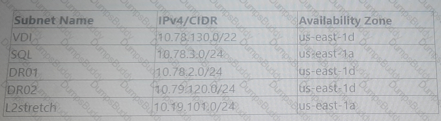 NCP-CI-AWS Question 14