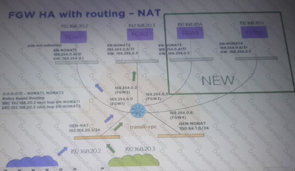 NCP-CI-Azure Question 16