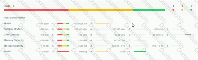 NCP-MCI-5.20 Question 19