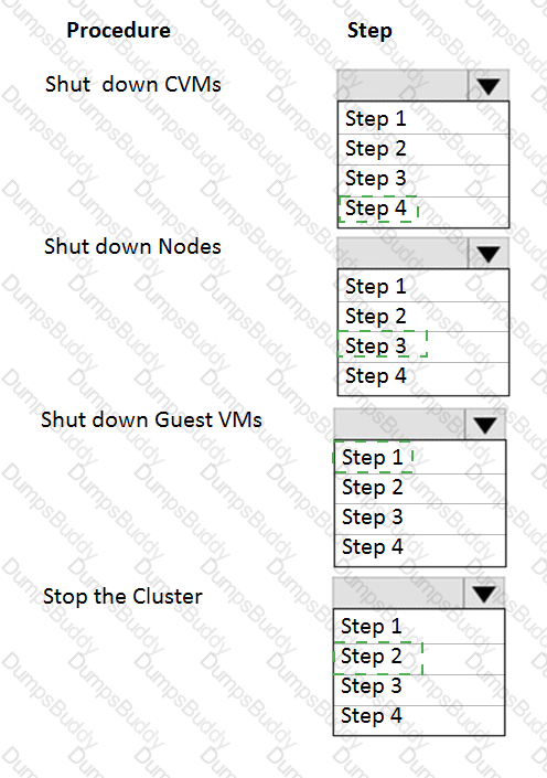 NCP-MCI-5.20 Answer 38