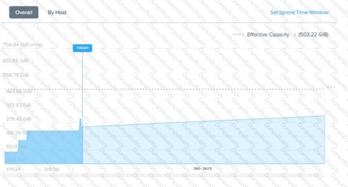 NCP-MCI-6.10 Question 15