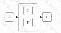 OMG-OCEB2-FUND100 Question 15