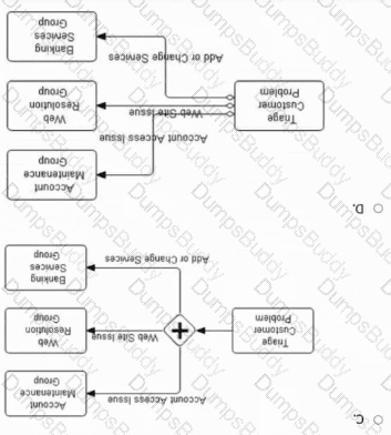 OMG-OCEB2-FUND100 Question 4