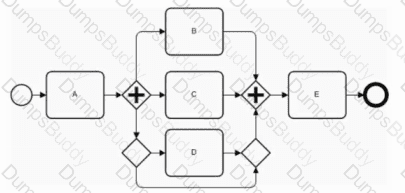 OMG-OCEB2-FUND100 Question 5
