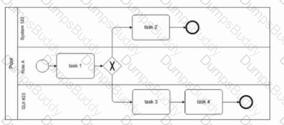 OMG-OCEB2-FUND100 Question 20
