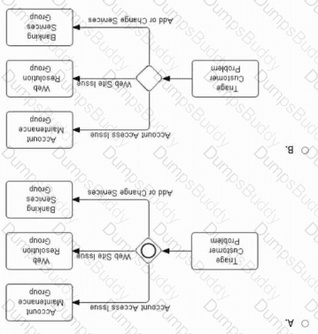 OMG-OCEB2-FUND100 Question 4