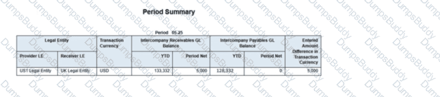 1z0-1054-25 Question 13