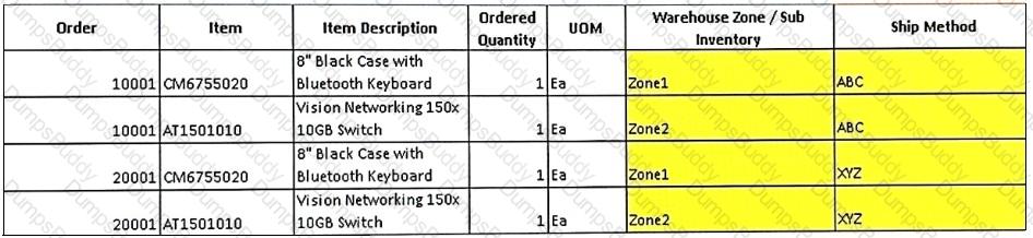 1z0-1077-25 Question 9