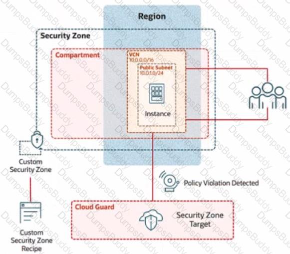 1z0-1104-25 Question 9