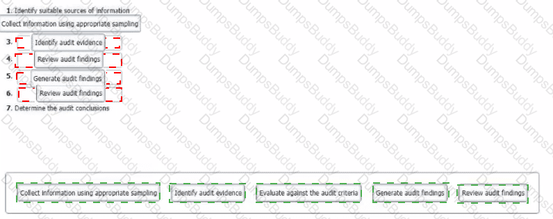 ISO-45001-Lead-Auditor Answer 21