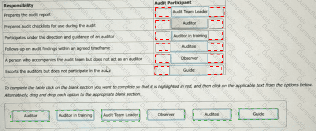 ISO-45001-Lead-Auditor Answer 29
