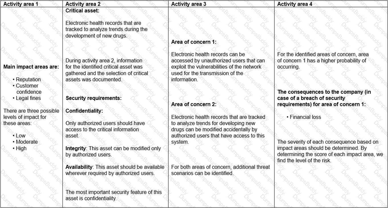 ISO-IEC-27005-Risk-Manager Question 10
