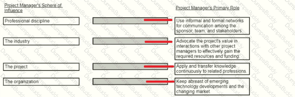 CAPM Question 201