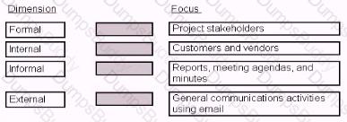 CAPM Question 393