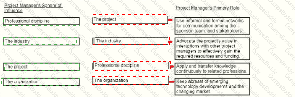 CAPM Answer 201