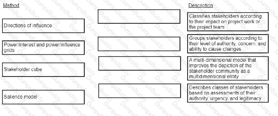 CAPM Question 68