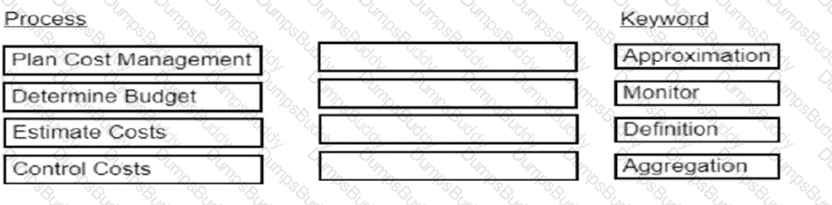 CAPM Question 223