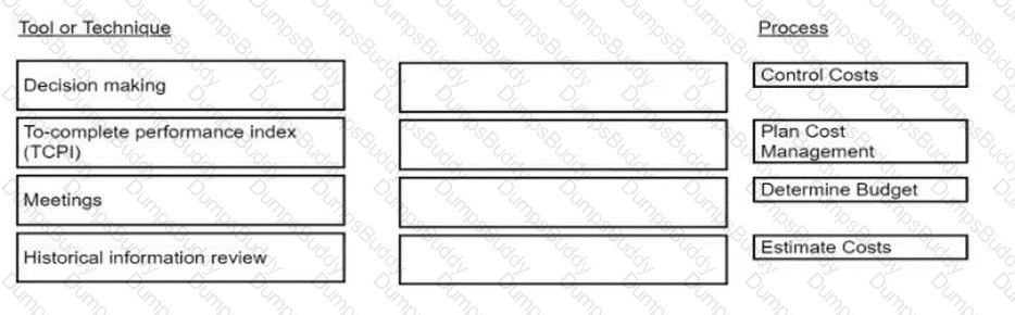 CAPM Question 6