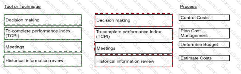 CAPM Answer 6
