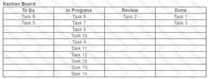 PMI-ACP Question 101