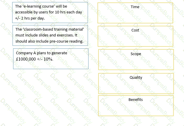 Prince2-Practitioner Question 74
