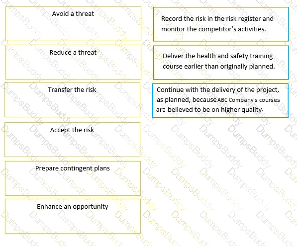 Prince2-Practitioner Question 77