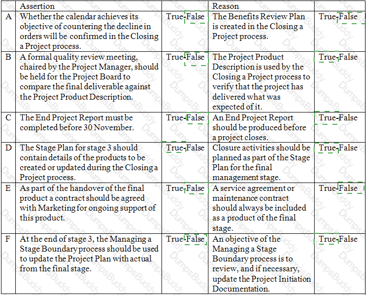 Prince2-Practitioner Answer 13