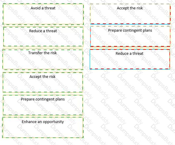 Prince2-Practitioner Answer 41